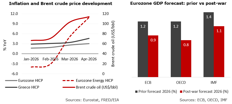 Inflation and Brent crude price development - Eurozone GDP forecast: prior vs post-war